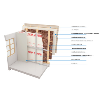 Утеплитель ТИСМА Aguastatik TS 038, 100 мм, 8 плит, 6.24 м²